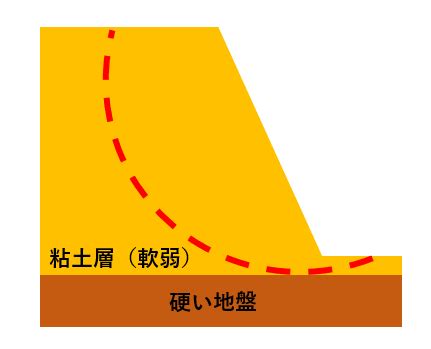 のり面 斜面 違い